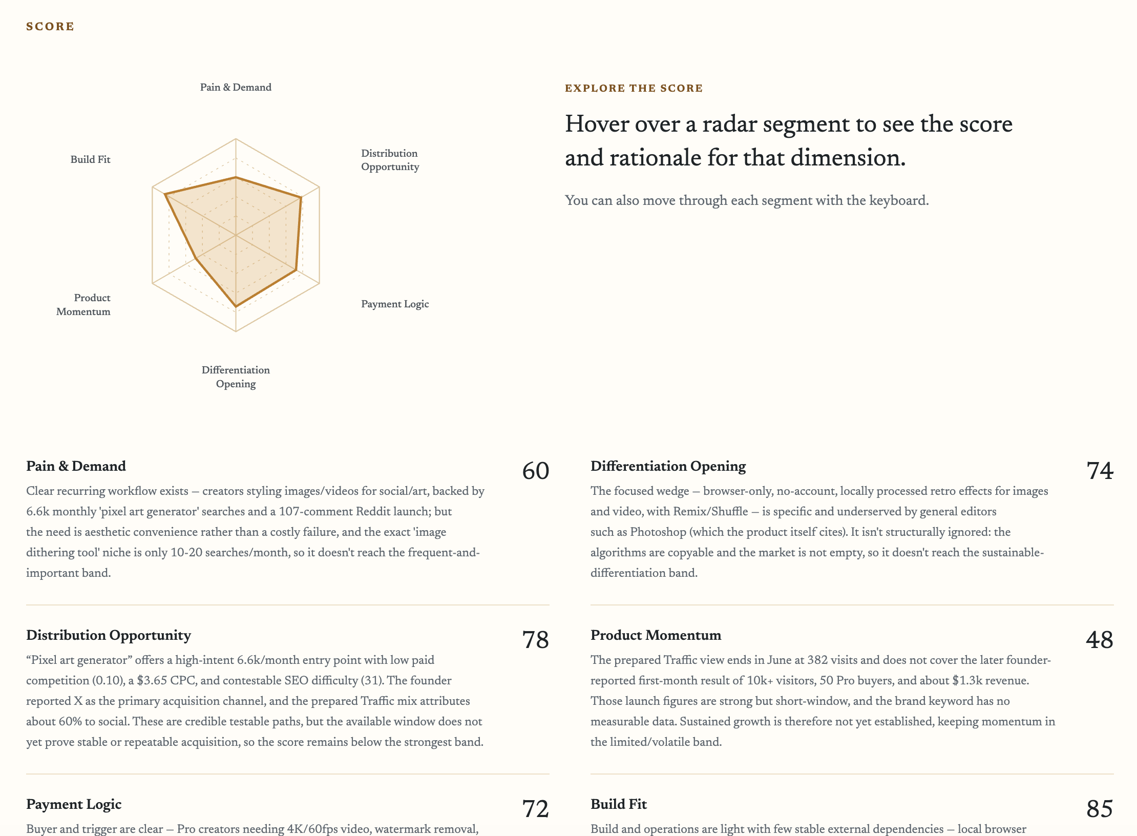 Featured Product Report interactive score and rationale page